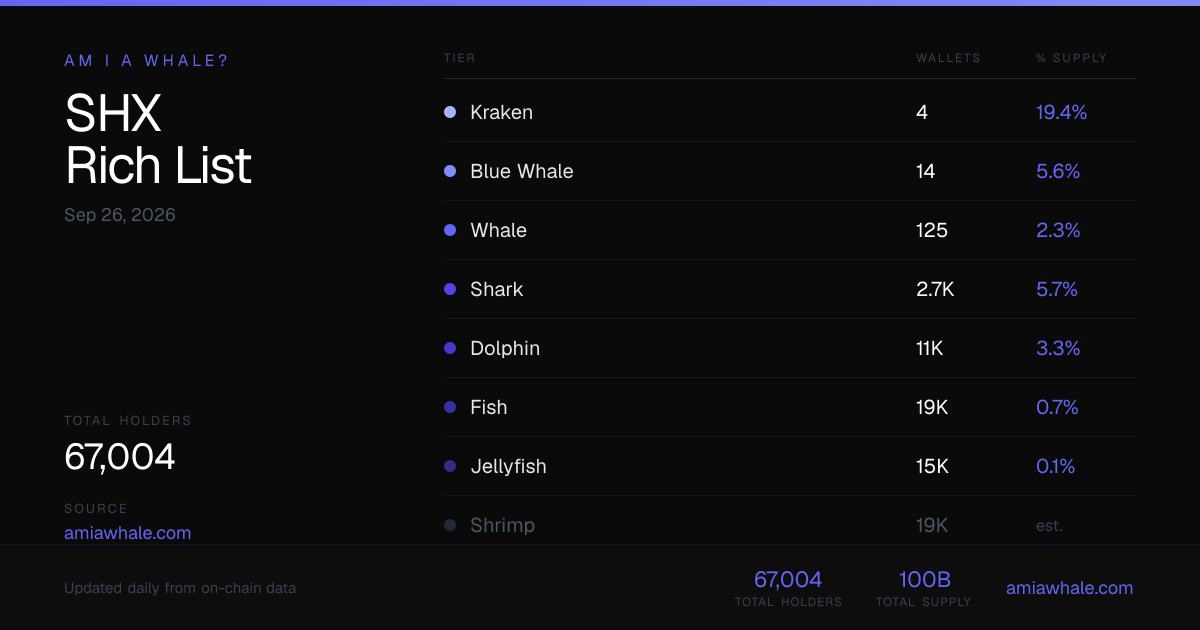 SHX Rich List: Top Stronghold (SHX) Holders | Am I a Whale?